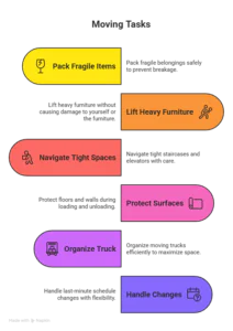 Relocation Services Vancouver